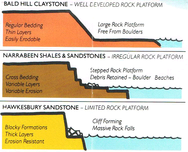 Geological_Chart